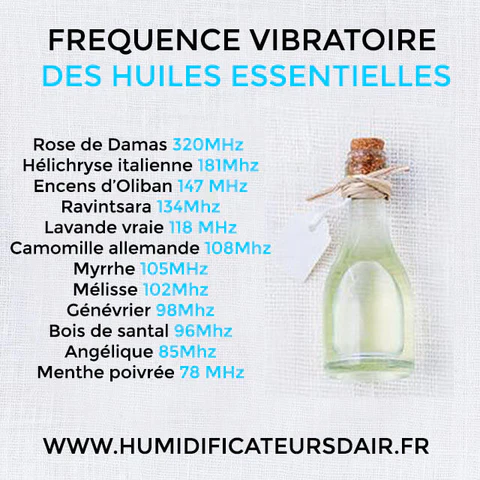 a cet emplacement s'affiche une image des fréquences vibratoire des huiles essentielles